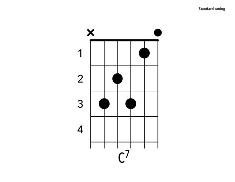 How To Play A C7 Guitar Chord Seven Ways
