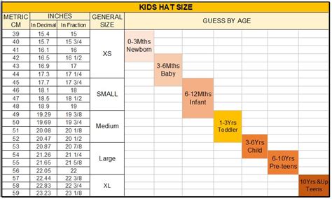 Please observe that this is only a guide to find your hat size, sizes may. Baby Clothing Size Chart By Age - Unisex Baby Clothes