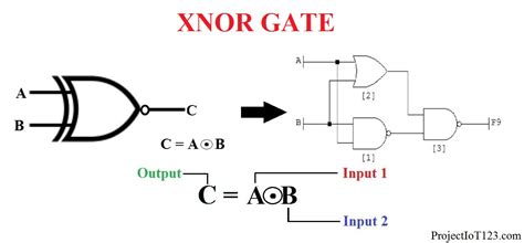 Determine the mode of operation for each of the three transistors. Introduction to XNOR Gate - projectiot123 Technology ...