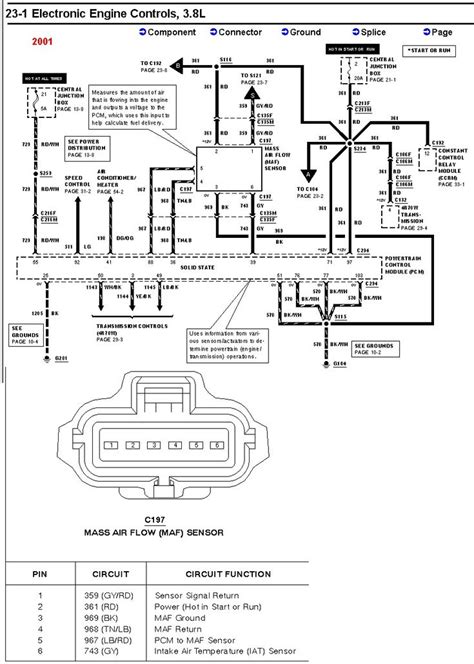 The wiring diagram is typically utilized in electrical design to plan the placement of electric circuits. 2001 Ford F150 Wiring Diagram in 2020 | F150, Diagram, Trailer wiring diagram