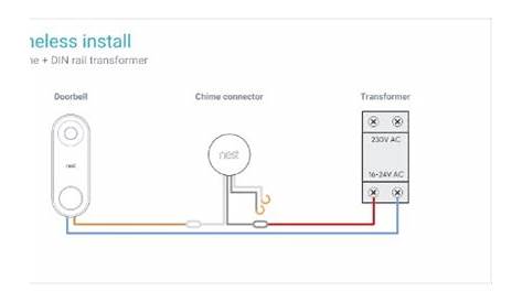 Nest Hello - Electric supply without doorbell(chime) - Google Nest