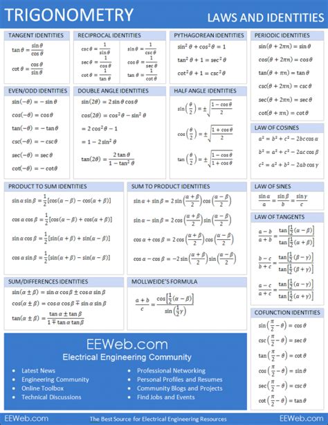 Table Of Trigonometric Identities Math2ever™ Place To Learn Basic