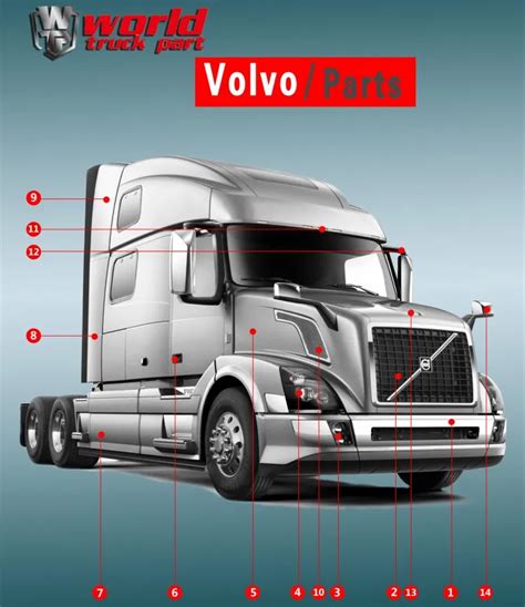 Truck Body Parts For Volvo Vnl Air Deflector Buy American Truck Parts