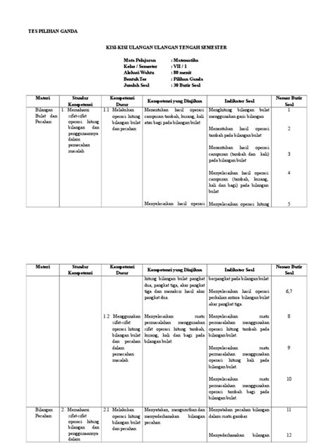 Soal pilihan ganda pkn smp kelas 8 semester genap ok. Contoh Soal Pilihan Ganda Operasi Hitung Bilangan Bulat - Dunia Sosial