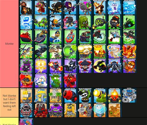 Freeplay Tier List Based Off If Theyre Monke Or Not Rbtd6