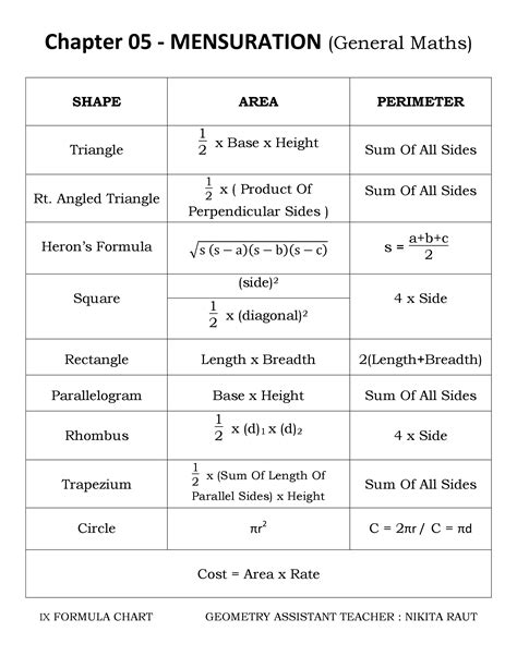 Geometry Formula Charts Std09 Notes