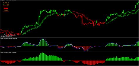 Ultimate Trend Following Indicator The Forex Geek