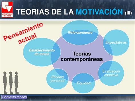 La Motivacion Definicion Componentes Caracteristicas Y Teorias Images