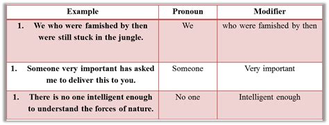 A Primer On Noun Phrases And Noun Modifiers Verbal Guides And Resources