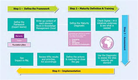 Tom Cement Plant Target Operating Models Maintenance 40 Elements