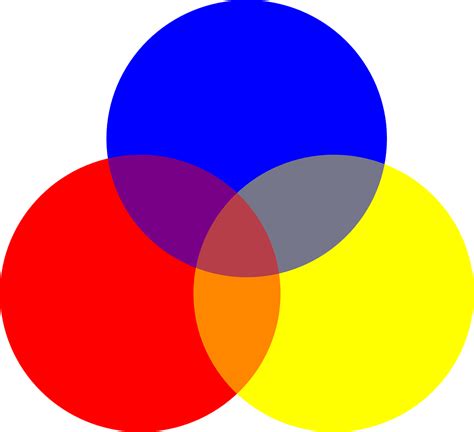 Circulos Colores Primario Gráficos Vectoriales Gratis En Pixabay