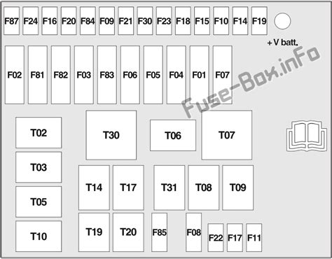 Diagrama De Fusíveis E Relés Para Ford Ka 2008 2014 Diagramas De