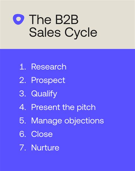 What Is B2b Sales Definition Process And Techniques Outreach