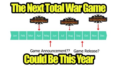 Why The Next Total War Game Is Likely Coming This Year Youtube