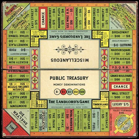 The Original Monopoly Board Patented In 1904 By Elizabeth Maggie As
