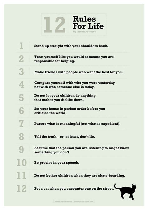 12 Rules For Life Poster Rjordanpeterson