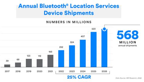 What Makes Bluetooth Beacon Based Rtls Systems Successful Bluetooth