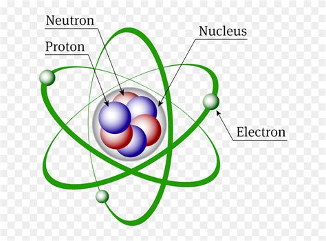 Which Subatomic Particle Determines The Chemical Properties Of An Element