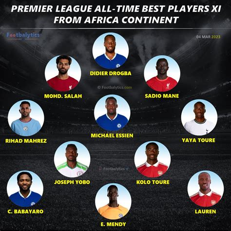 Exclusive Premier League All Time Best 11 Players From Africa