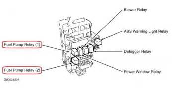 Related with mitsubishi fuse box location. MANUAL DE MOTOR MITSUBISHI 4L4A - Auto Electrical Wiring Diagram