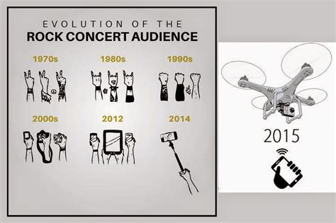 Evolution Of The Rock Concert Audience