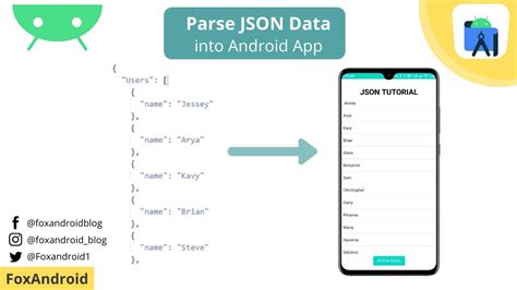 How To Parse JSON Data From Web In Android Fluently