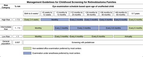 Retinoblastoma Treatment Pdq®health Professional Version National