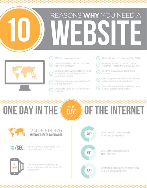 10 Reasons Why You Need A Website Infographics By Marketing Puget Sound Mps Webdesign