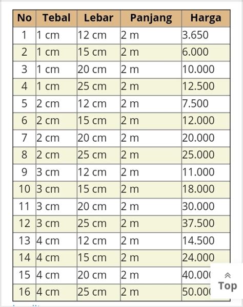 Berikut daftar harga kayu jati. Tabel-harga-kayu-pinus-per-lembar-panjang-lebar-.jpg