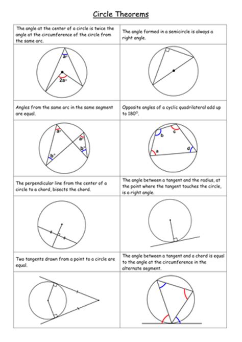 Circle Theorems Teaching Resources