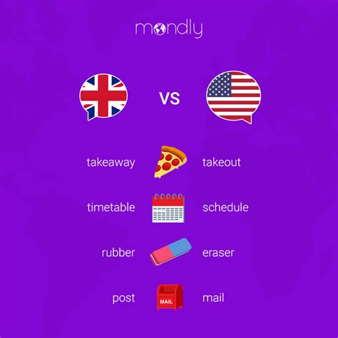 ⚔️THE LANGUAGE BATTLE: ?? American English vs British English ?? | English words, English ...