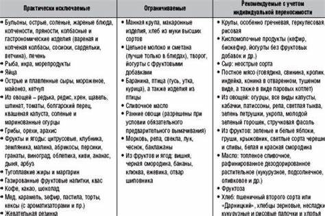 Диета после 6 не