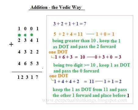 This series of pdf worksheets on subtracting numbers provides children with elementary subtraction facts from 0 to 9 in both column and horizontal formats. Addition in Vedic Maths - Maths is Fun - Momscribe