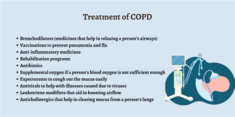 What Is Copd First Aid For Free