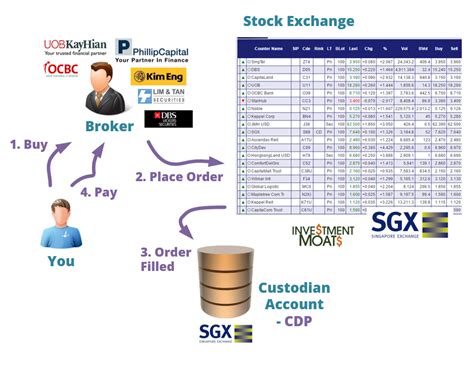 Buying And Selling Stocks And Shares For Beginners Stocks Walls