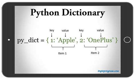 Python Dictionary Tutorial With Examples Trytoprogram