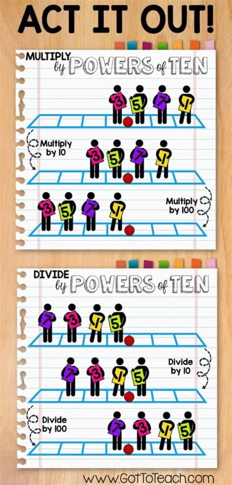 Just as with multiplication, division of decimals is very much like dividing whole numbers — we have to figure out where the decimal point must be placed. Multiply and Divide by Powers of Ten! • Got to Teach