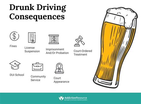 Drunk Driving What Is Dui And The Consequences Of Getting One Infographic Portal