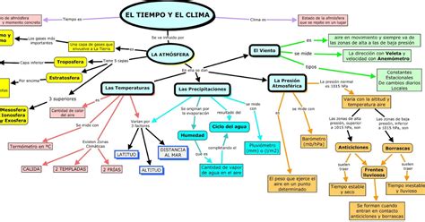 Humanidades Tierra Y Alma Tiempo Y Climadel Mapa Conceptual Al Texto