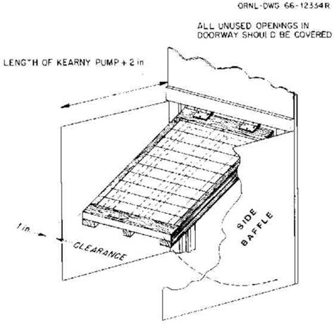 That's why buzz decided to build this shelter/shade for our heat pump he used 4x4's, 2x4's 1x2's, cedar. App. B: How to Make and Use a Homemade Shelter-Ventilating ...