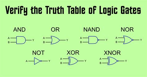 Truth Table Logic Gates Pdf Elcho Table