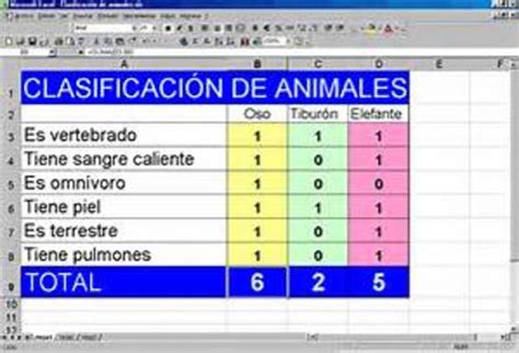 Hojas De Calculo Timeline Timetoast Timelines