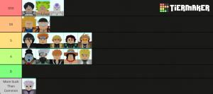 Tier list is currently wip as there is only one person working on it purely based on abilities, range, damage, and spa (note: All Star Tower Defense 5-Stars Tier List (Community Rank ...