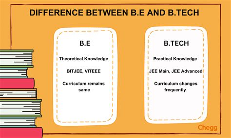 Difference Between Be And Btech Factors To Consider