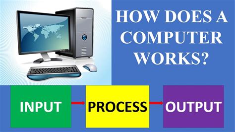 How Computer Works With Example Functions Of A Computer Computer