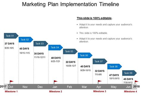Marketing Plan Implementation Timeline Powerpoint Templates Ppt