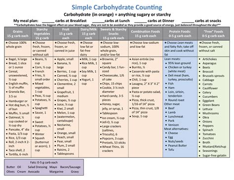 8 Best Images Of Free Printable Carb Counter Free Printable Carb