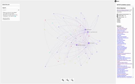 Visualizing Art Networks Visual Art Artist