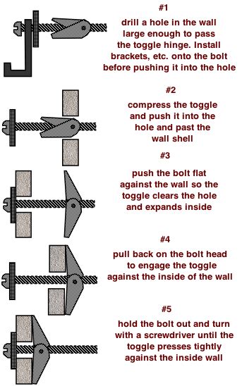 Wall Anchors Chart And Installation Instructions Do It Yourself