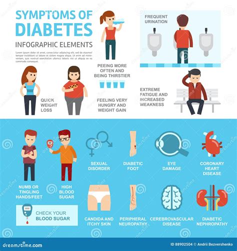 Diabetes Symptoms And Complications Infographics Elements Vector Illustration Flat Design Stock